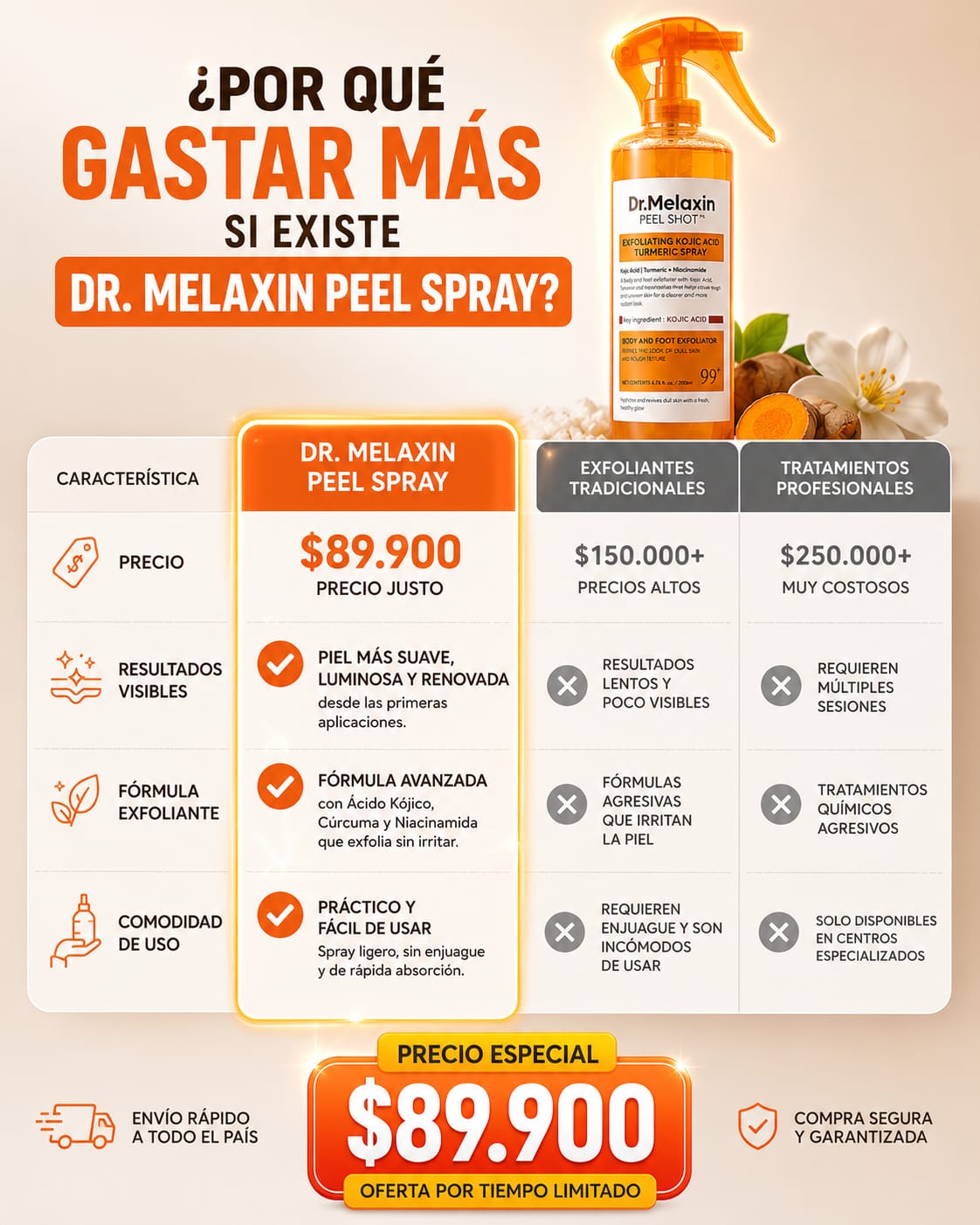 Dr. Melaxin Peel Shot Spray